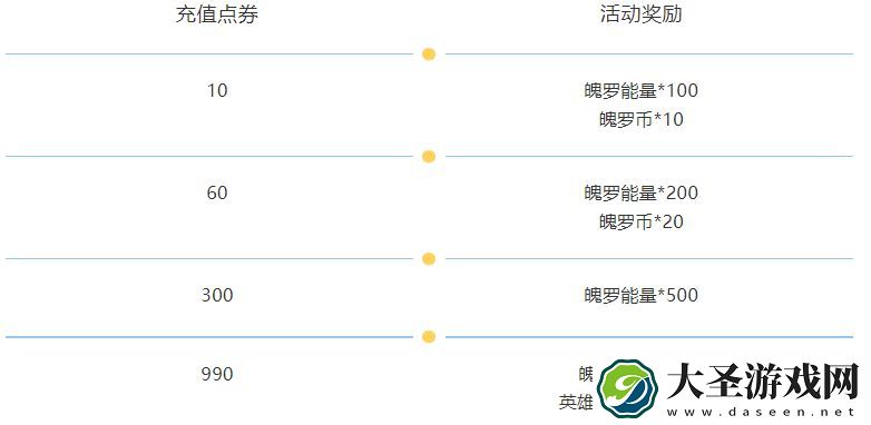 英雄联盟手游充值返利活动怎么样