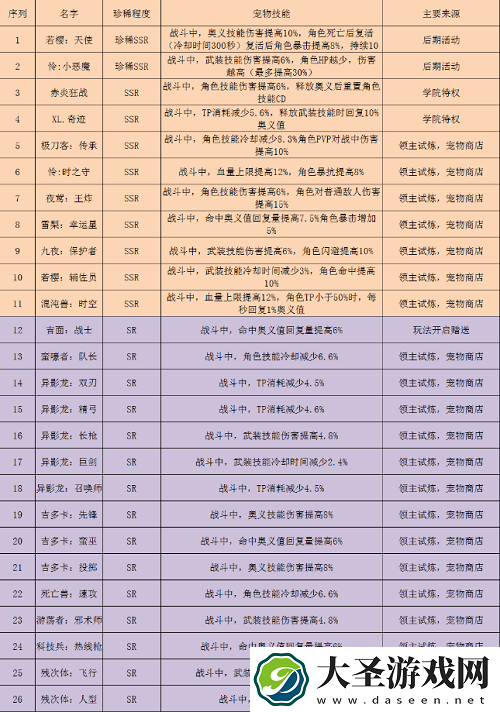 黑月手游宠物图鉴一览
