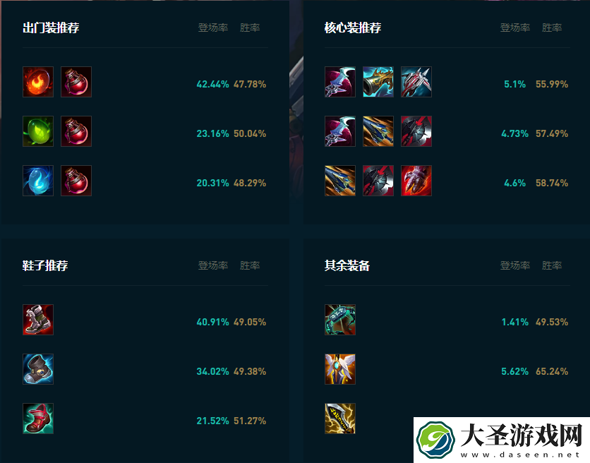LOL2025蔚怎么玩