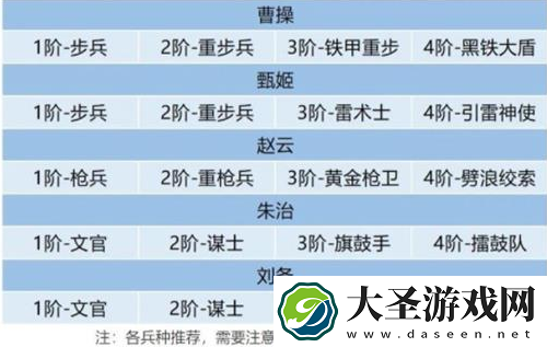 卧龙吟2连续技能阵容怎么搭配