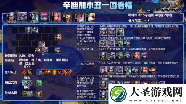 金铲铲之战辛迪加小丑阵容搭配推荐攻略
