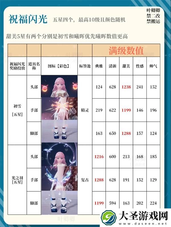 无限暖暖祝福闪光升级哪个好