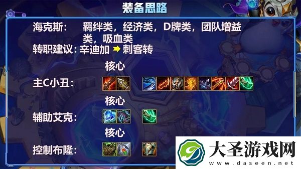 金铲铲之战辛迪加小丑阵容搭配推荐攻略