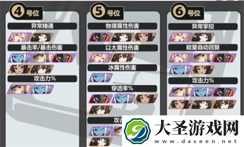 绝区零静听嘉音给谁用