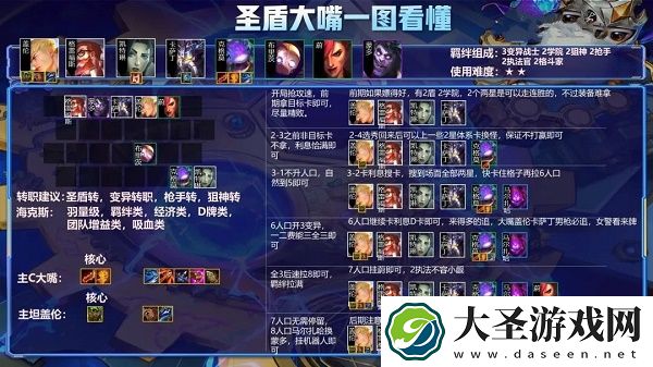 金铲铲之战变异圣盾大嘴阵容推荐攻略