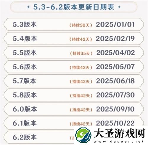 原神2025各版本什么时候更新