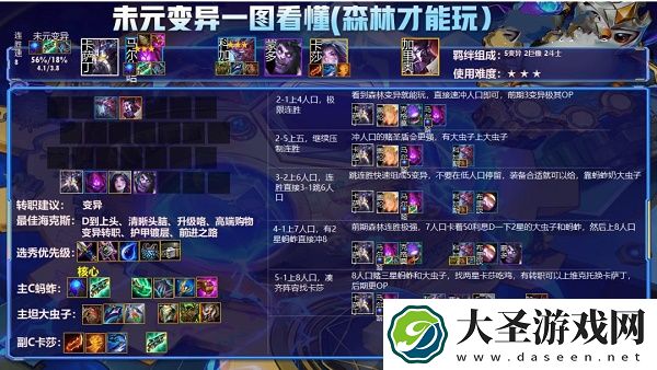 金铲铲之战森林变异阵容搭配推荐攻略