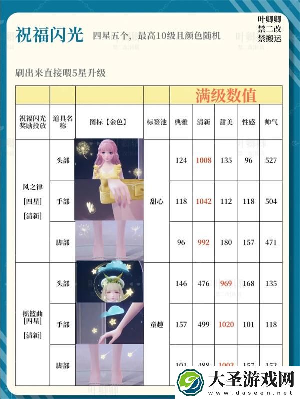 无限暖暖祝福闪光升级哪个好