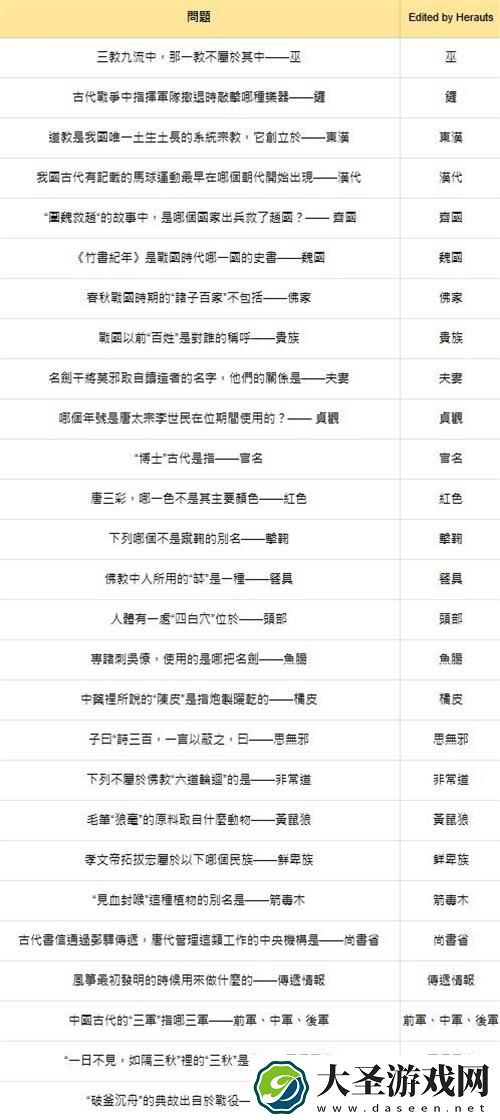 燕云十六声红炉雅集答案是什么