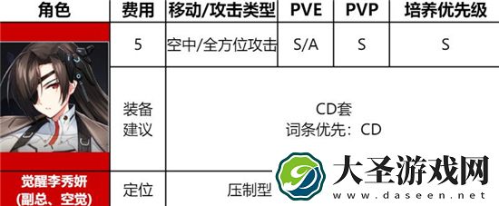 异界事务所王牌之翼李秀妍怎么样