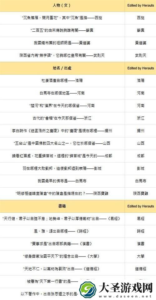 燕云十六声红炉雅集答案是什么