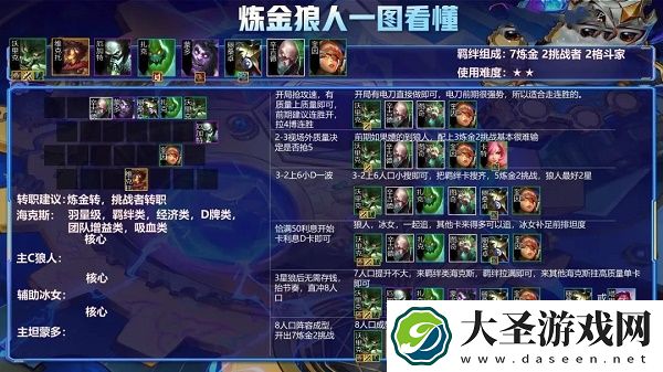 金铲铲之战炼金科技狼人阵容搭配推荐攻略
