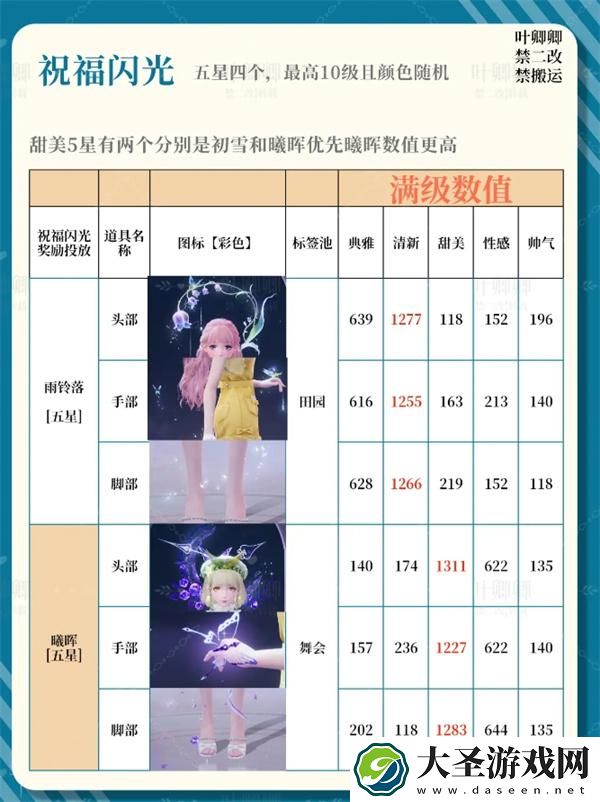 无限暖暖祝福闪光升级哪个好