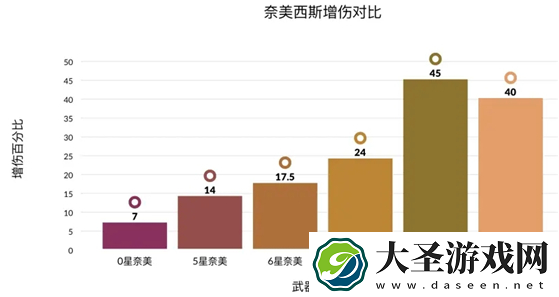 幻塔启明星增伤效果怎么样