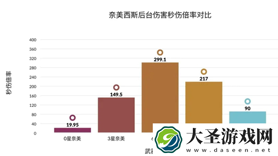 幻塔启明星后台输出怎么样