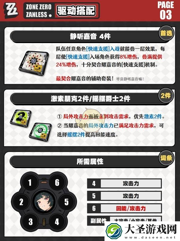 绝区零1.5耀嘉音驱动盘选择推荐