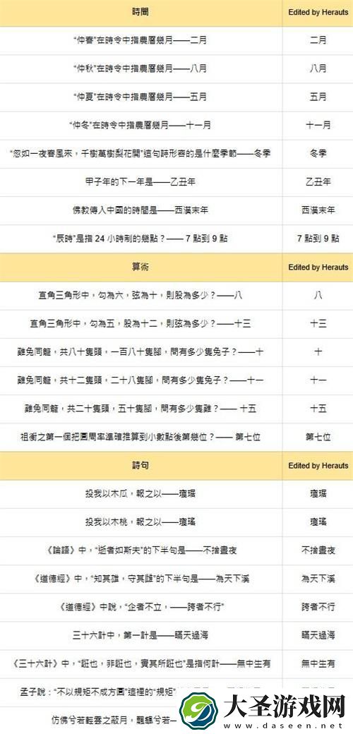 燕云十六声红炉雅集答案是什么
