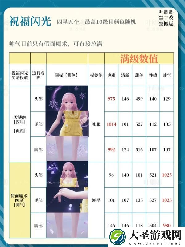 无限暖暖祝福闪光升级哪个好