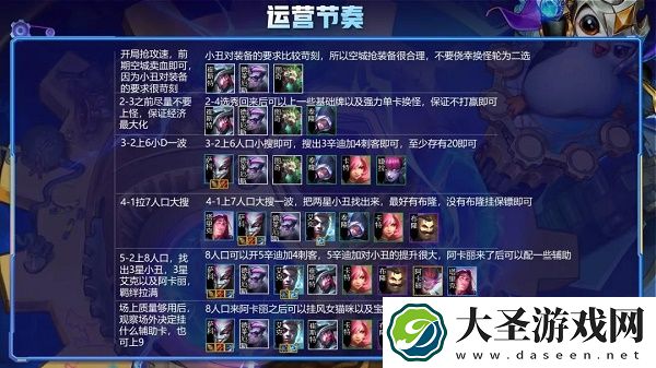金铲铲之战辛迪加小丑阵容搭配推荐攻略