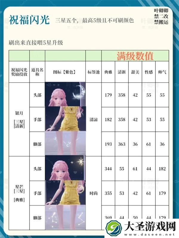 无限暖暖祝福闪光升级哪个好