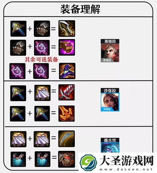 金铲铲之战帝国黑魔法阵容搭配推荐攻略