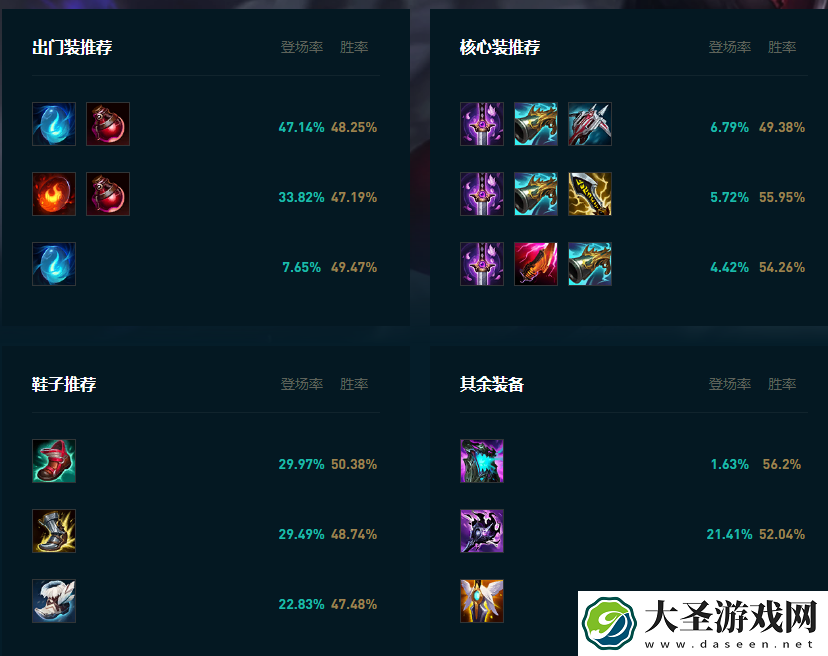 LOL2025小丑怎么玩