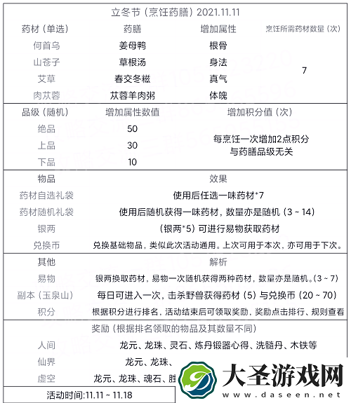 太古仙尊立冬节烹饪药膳大全一览
