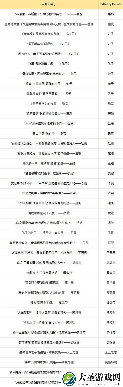 燕云十六声红炉雅集答案是什么