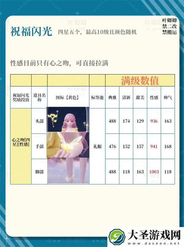 无限暖暖祝福闪光升级哪个好
