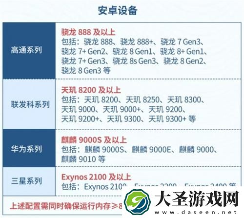 星痕共鸣要什么配置