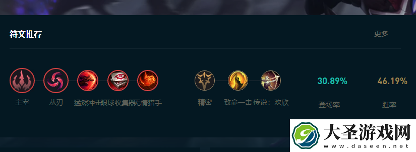 LOL2025小丑怎么玩