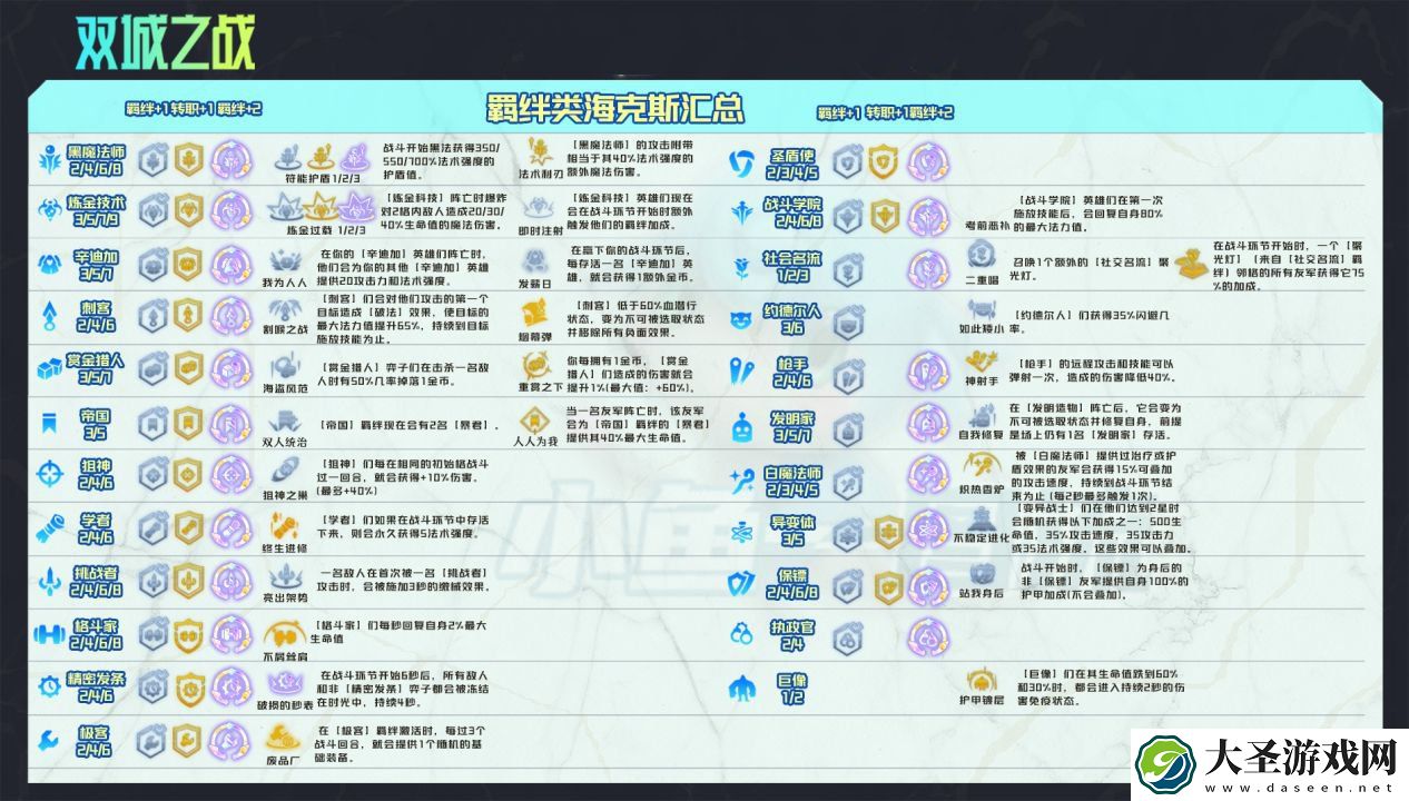 金铲铲之战海克斯强化机制羁绊图