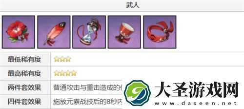 原神神里绫人圣遗物怎么搭配