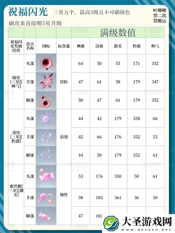 无限暖暖祝福闪光升级哪个好