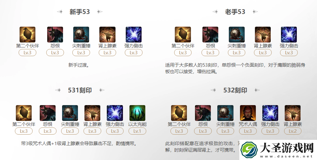 命运方舟2025鹰眼第二个伙伴刻印怎么选