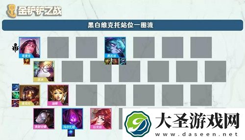 金铲铲之战黑白魔法师维克托阵容推荐攻略