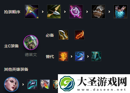 金铲铲之战德莱文怎么玩