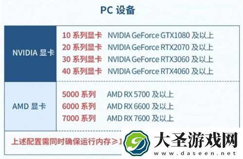 星痕共鸣要什么配置