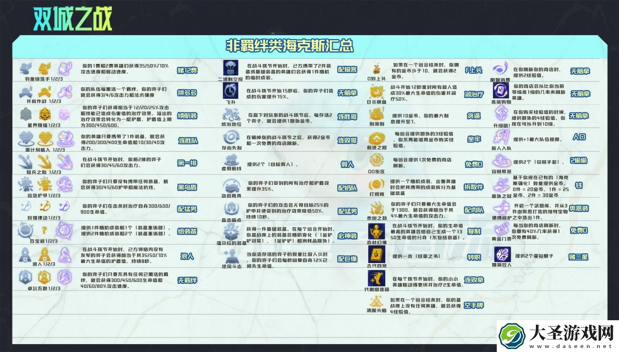 金铲铲之战海克斯强化机制羁绊图