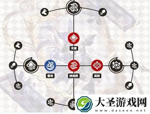 崩坏星穹铁道大黑塔技能先加点哪个