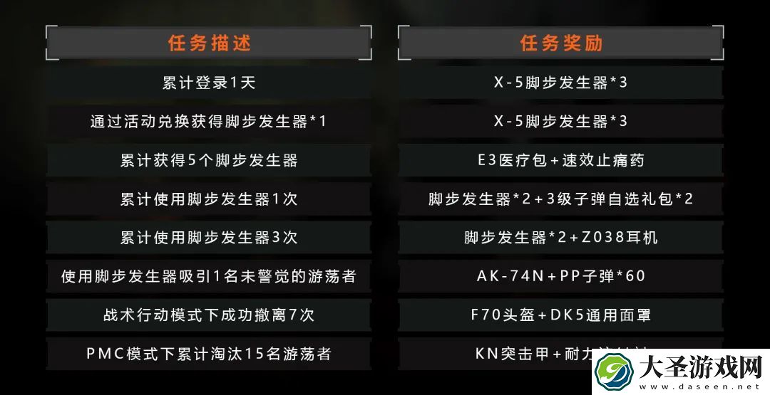 暗区突围辨声行动活动内容奖励详解