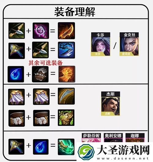 金铲铲之战五发明九五阵容搭配推荐攻略