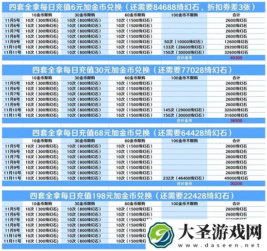 爱江山更爱美人手游绮夜谭兑换攻略