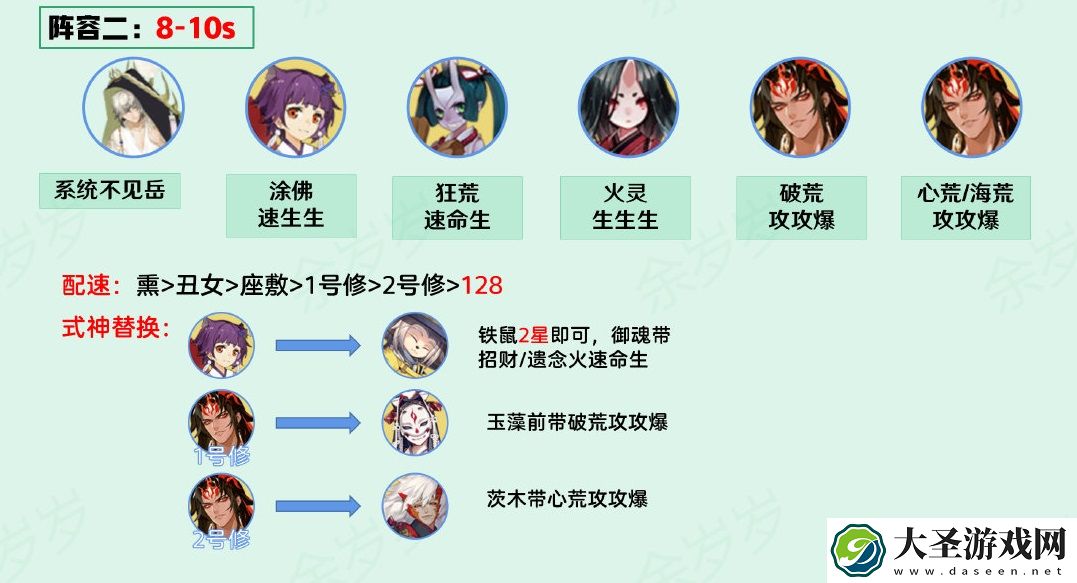 阴阳师观山不见用什么阵容打