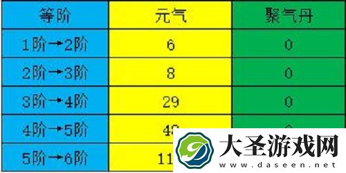 江湖悠悠元气获得方法一览