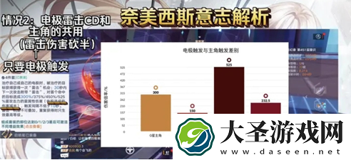 幻塔奈美西斯意志值得抽吗