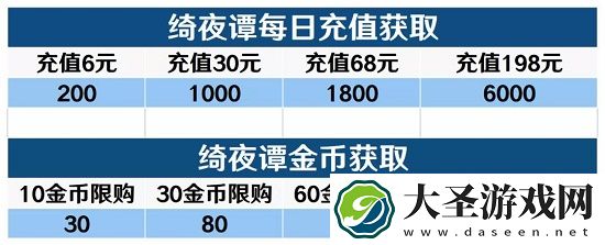 爱江山更爱美人手游绮夜谭兑换攻略