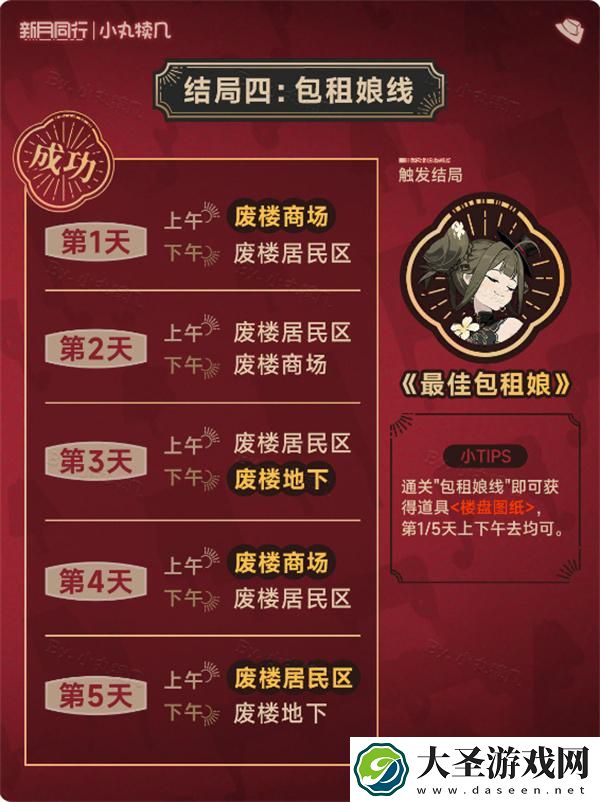 新月同行废楼房东记结局有哪些