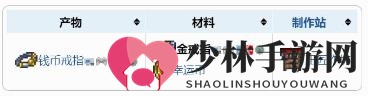 泰拉瑞亚金戒指攻略