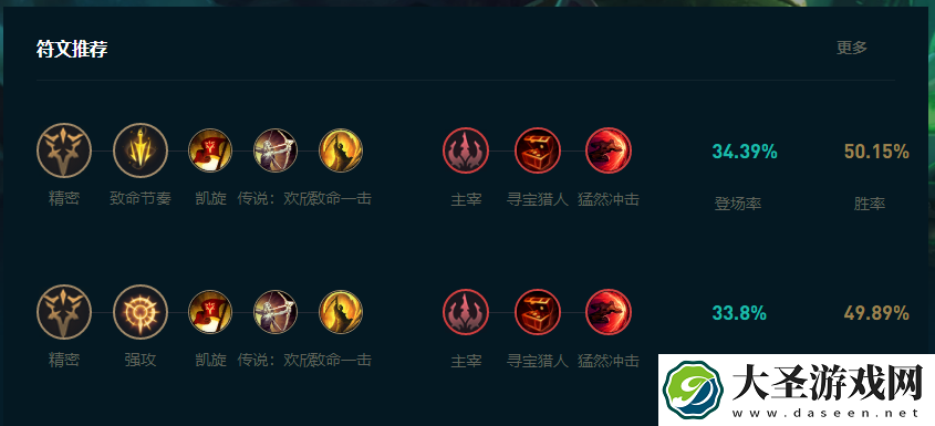 LOL2025老鼠怎么玩